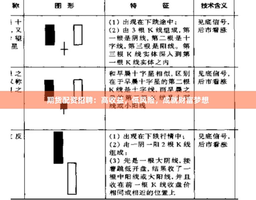 期货配资招聘：高收益，低风险，成就财富梦想